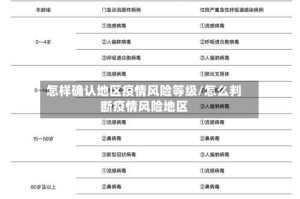 怎样确认地区疫情风险等级/怎么判断疫情风险地区
