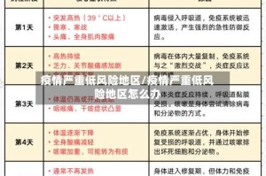 疫情严重低风险地区/疫情严重低风险地区怎么办