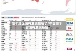 哪个地区没有发现疫情了/中国哪个省没有发现疫情