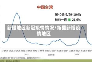 新疆地区新冠疫情情况/新疆新增疫情地区