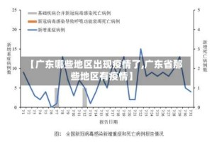 【广东哪些地区出现疫情了,广东省那些地区有疫情】