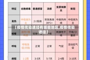 【疫情传染途经有哪些地区,疫情传染途径】