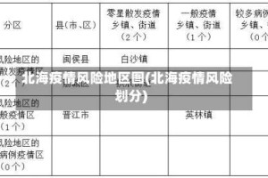 北海疫情风险地区图(北海疫情风险划分)