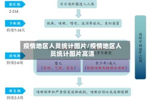 疫情地区人员统计图片/疫情地区人员统计图片高清