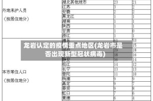 龙岩认定的疫情重点地区(龙岩市是否出现新型冠状病毒)