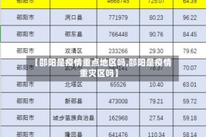 【邵阳是疫情重点地区吗,邵阳是疫情重灾区吗】