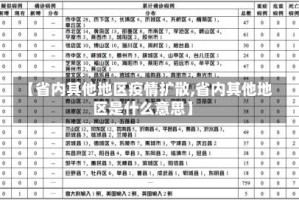 【省内其他地区疫情扩散,省内其他地区是什么意思】