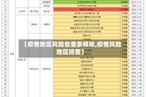 【疫情地区风险自查表模板,疫情风险地区排查】