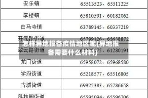 怎样异地报备疫情地区呢(异地报备需要什么材料)