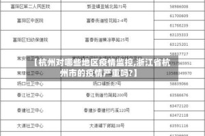 【杭州对哪些地区疫情监控,浙江省杭州市的疫情严重吗?】