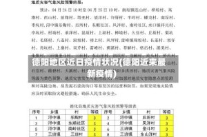 德阳地区近日疫情状况(德阳近来最新疫情)