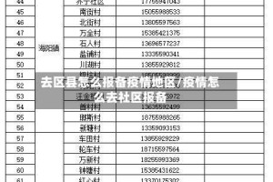去区县怎么报备疫情地区/疫情怎么去社区报备