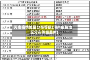 河南疫情地区分布等级(河南疫情地区分布等级最新)