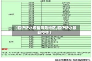 【临沂沂水疫情风险地区,临沂沂水最新疫情】