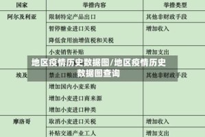 地区疫情历史数据图/地区疫情历史数据图查询