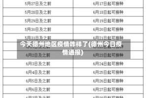 今天德州地区疫情咋样了(德州今日疫情通报)
