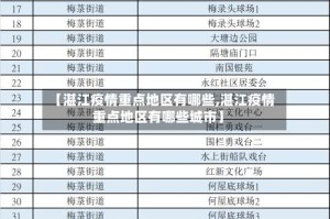 【湛江疫情重点地区有哪些,湛江疫情重点地区有哪些城市】