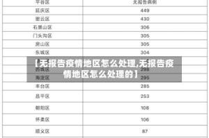 【无报告疫情地区怎么处理,无报告疫情地区怎么处理的】