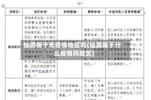 仙游属于无疫情地区吗(仙游属于什么疫情风险区)