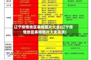 辽宁疫情地区表格图片大全(辽宁疫情地区表格图片大全高清)