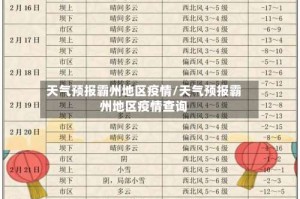 天气预报霸州地区疫情/天气预报霸州地区疫情查询