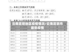 云南昆明地区疫情情况/云南昆明市最新疫情
