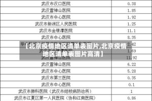 【北京疫情地区清单表图片,北京疫情地区清单表图片高清】