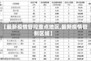 【最新疫情管控重点地区,最新疫情管制区域】