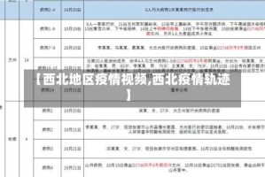 【西北地区疫情视频,西北疫情轨迹】