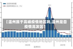 【温州属于高峰疫情地区吗,温州是否疫情高发区】