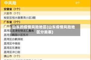 山东的疫情风险地区(山东疫情风险地区分类表)