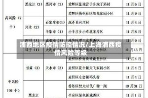 浦西地区疫情防控情况/上海浦西疫情风险等级