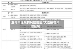 查询大连疫情风险地区/大连疫情风险区域