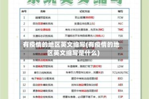 有疫情的地区英文缩写(有疫情的地区英文缩写是什么)