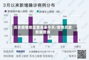 历史疫情地区查询表今天/疫情历史数据查询
