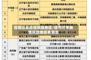 信阳近来疫情风险地区/信阳近来疫情风险地区有哪些
