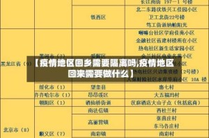 【疫情地区回乡需要隔离吗,疫情地区回来需要做什么】