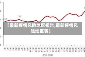 【最新疫情风险地区报告,最新疫情风险地区表】