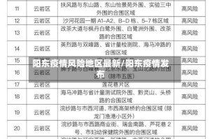 阳东疫情风险地区最新/阳东疫情发布