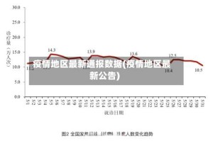 疫情地区最新通报数据(疫情地区最新公告)