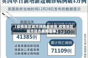 【疫情地区城市排名最新图,疫情地区城市排名最新图表】