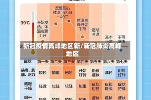 新冠疫情高峰地区新/新冠肺炎高峰地区