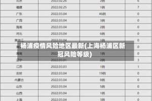 杨浦疫情风险地区最新(上海杨浦区新冠风险等级)