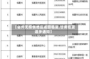 【省外无疫情地区返回临夏,甘肃临夏返乡通知】