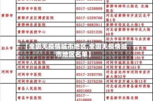 【全国无疫情城市地区,全国无疫情城市地区名单】