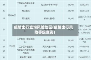 疫情出行查询风险地区(疫情出行风险等级查询)