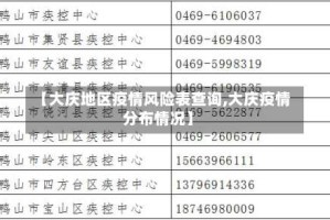 【大庆地区疫情风险表查询,大庆疫情分布情况】