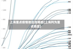 上海重点疫情地区指哪些(上海列为重点疫区)