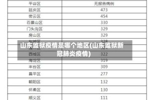 山东监狱疫情是哪个地区(山东监狱新冠肺炎疫情)