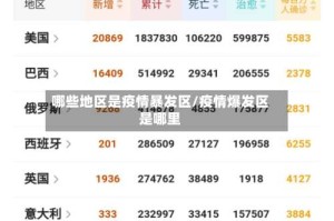 哪些地区是疫情暴发区/疫情爆发区是哪里